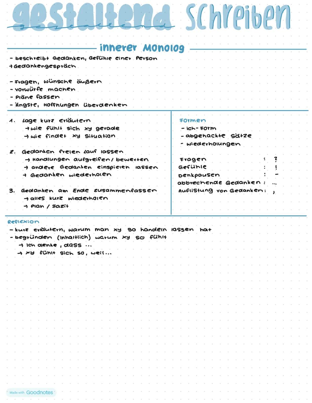 # gestaltend Schreiben
## innerer Monolog
- beschreibt Gedanken, Gefühle einer Person
→Gedankengespräch
- Fragen, wünsche äußern
- vorwü