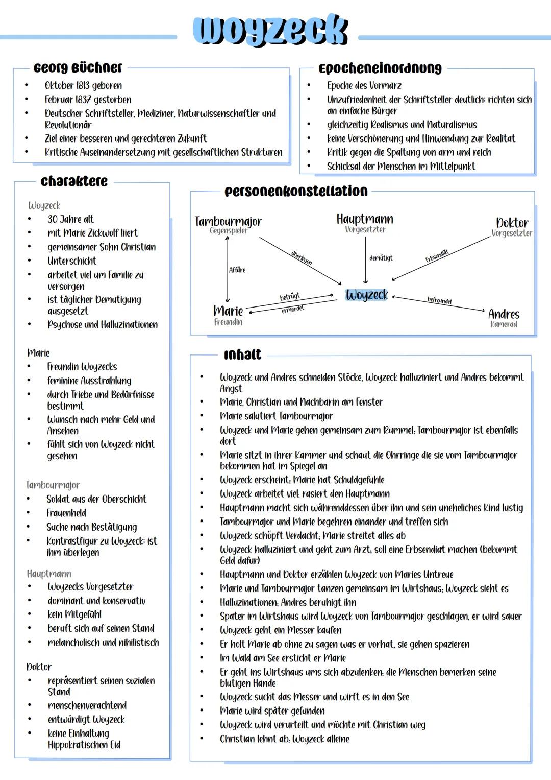 Woyzeck
Georg Büchner
•
Oktober 1813 geboren
•
Februar 1837 gestorben
•
Deutscher Schriftsteller, Mediziner, naturwissenschaftler und
Revolu