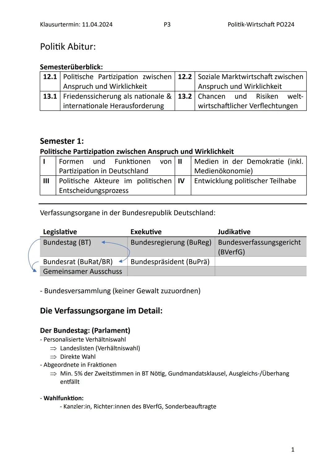 Politik Abitur Nds. 2024 Komplettzusammenfassung