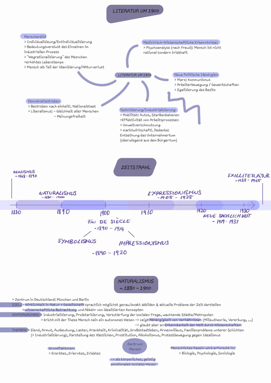 Literatur um 1900, Lyrik und Prosa