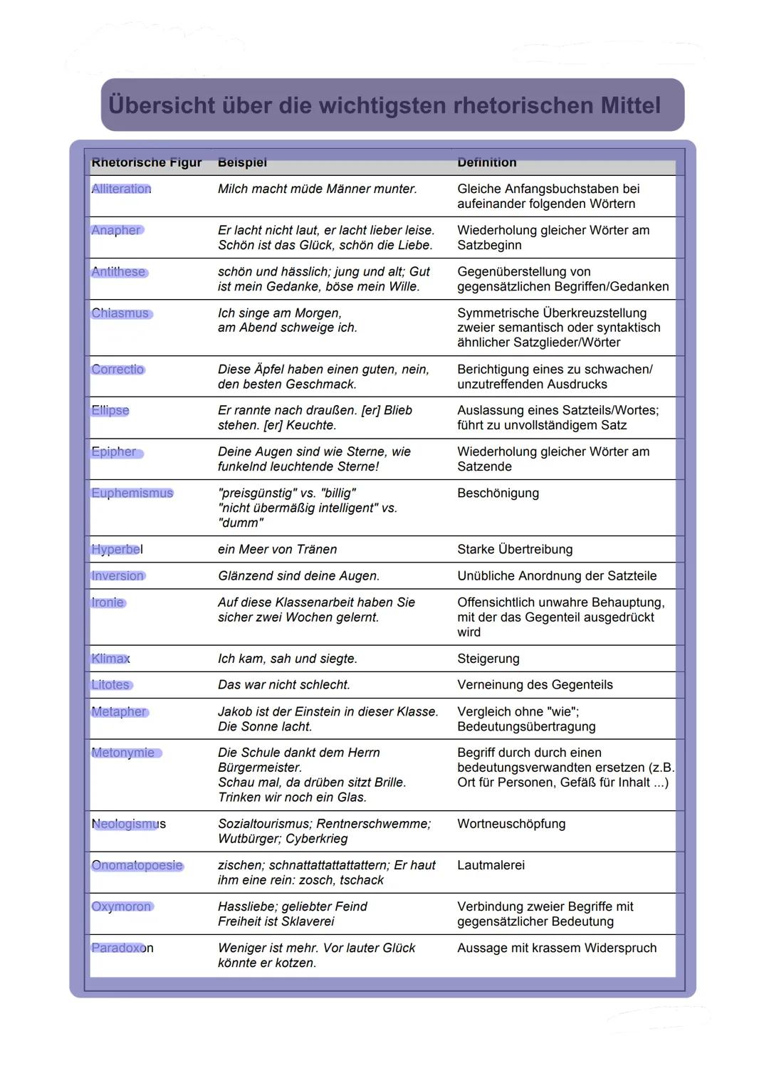 # LITERATUR UM 1900
### Menschenbild
> Individualisieung/Entindividualisierung
> Bedeutungsverelust des Einzelnen im
industriellen Prozess
