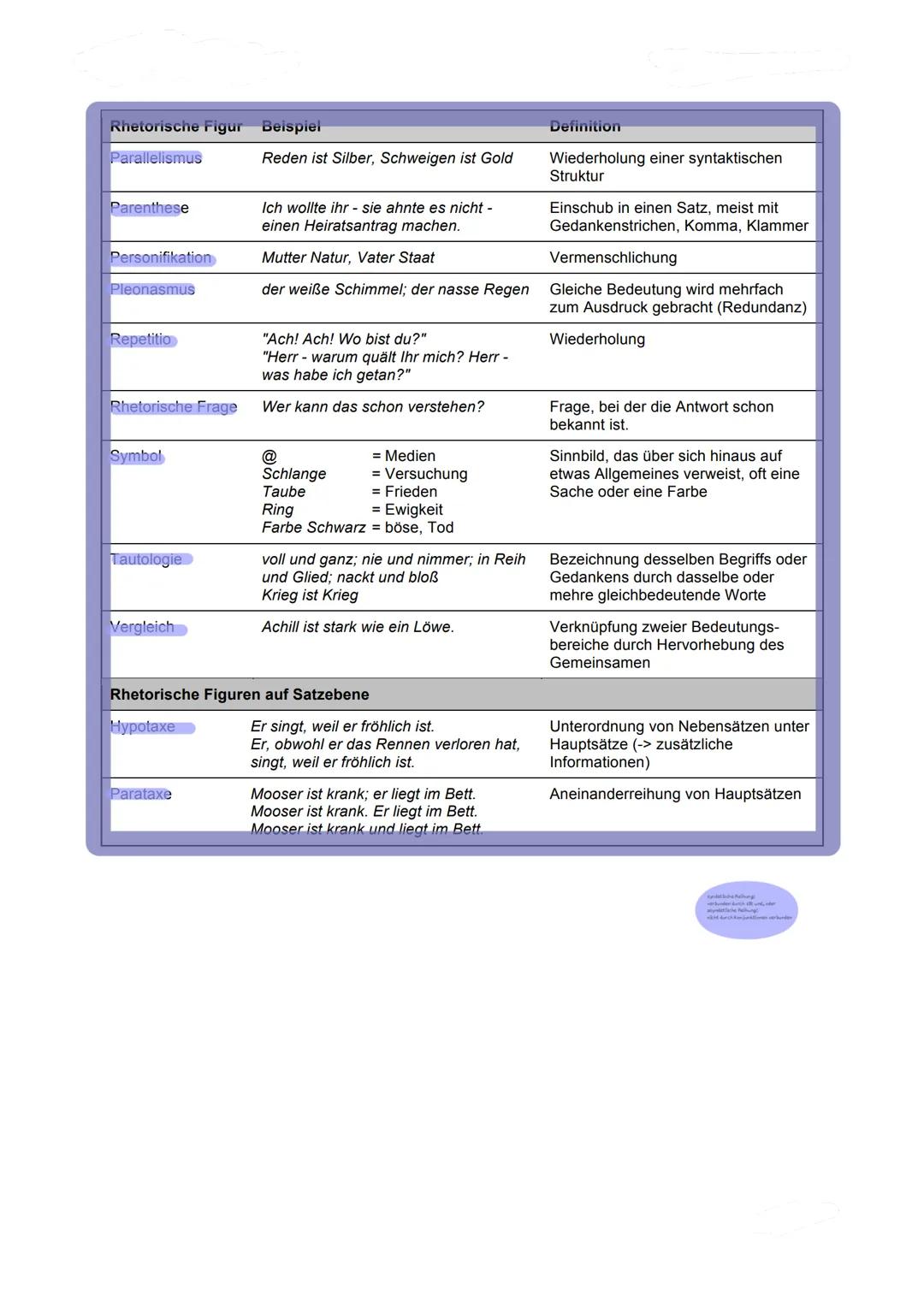 # LITERATUR UM 1900
### Menschenbild
> Individualisieung/Entindividualisierung
> Bedeutungsverelust des Einzelnen im
industriellen Prozess
