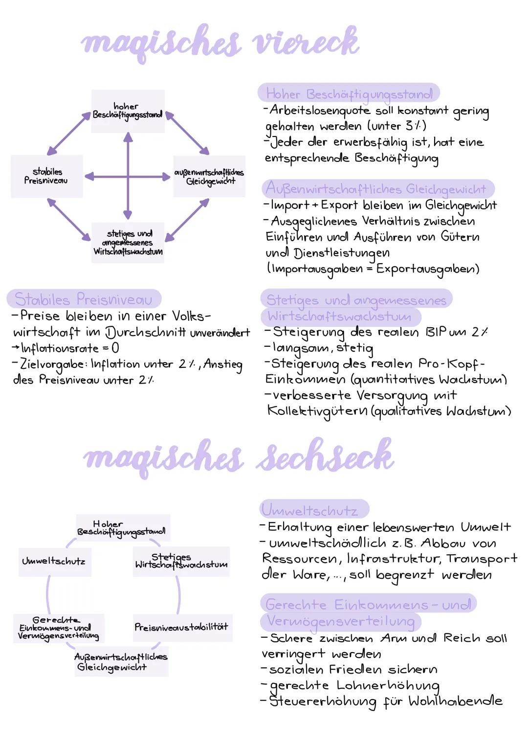 Wirtschaftspolitik
PLANWIRTSCHAFT
-Staatseigentum, kein Privateigentum
-gleicher Lohn für alle
-kein Markt, keine Wettbewerbe
-alle Menschen