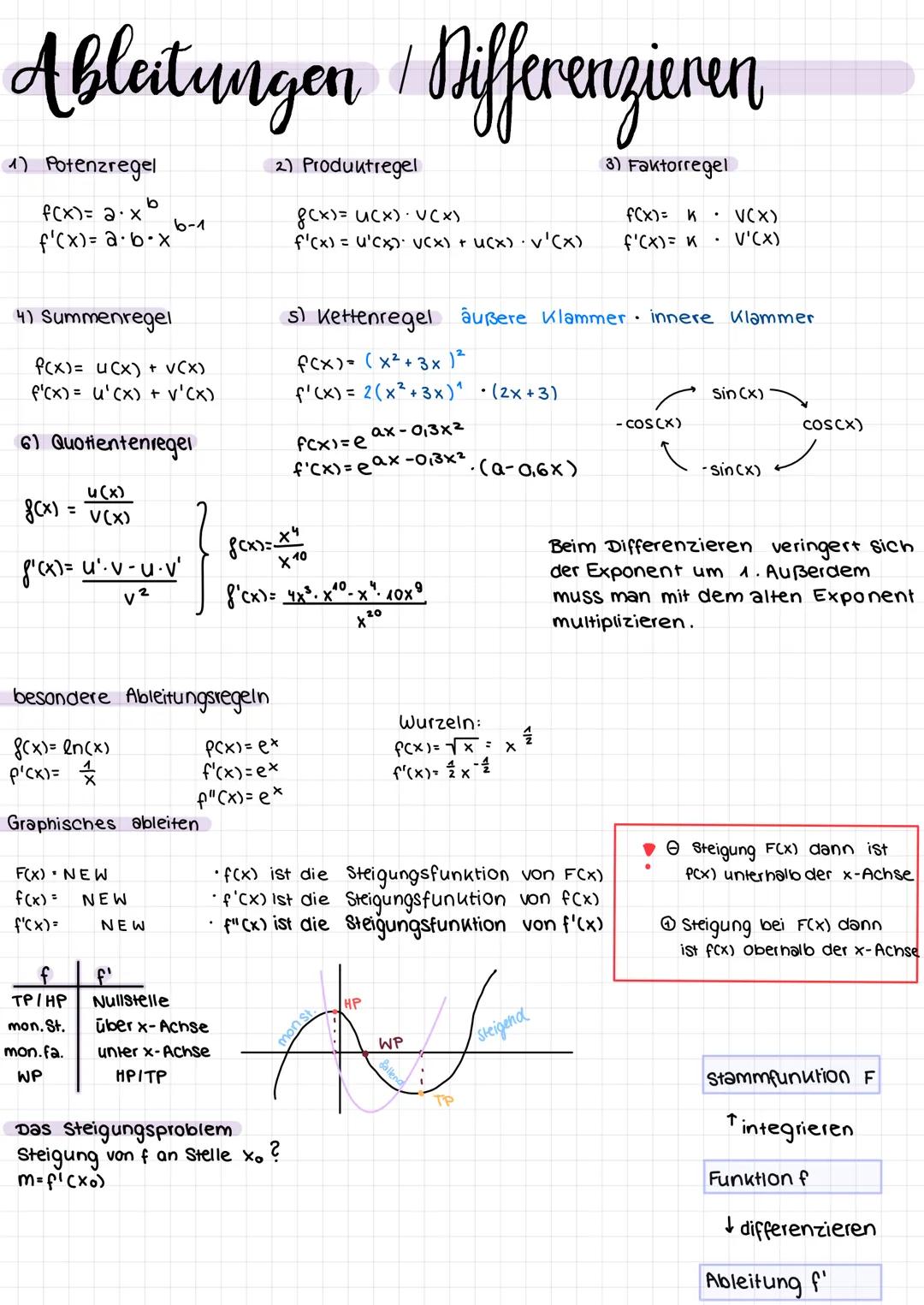 # MATHE
ANALYSIS
012 3
135
x-sinx
Jim
x.y) (0.0) x³ (x+1)
06
u
=X+V
u=e
=?
14
A=
a
y=alu
pngtree # Allgemeines
PQ-Formel
x² + px +9