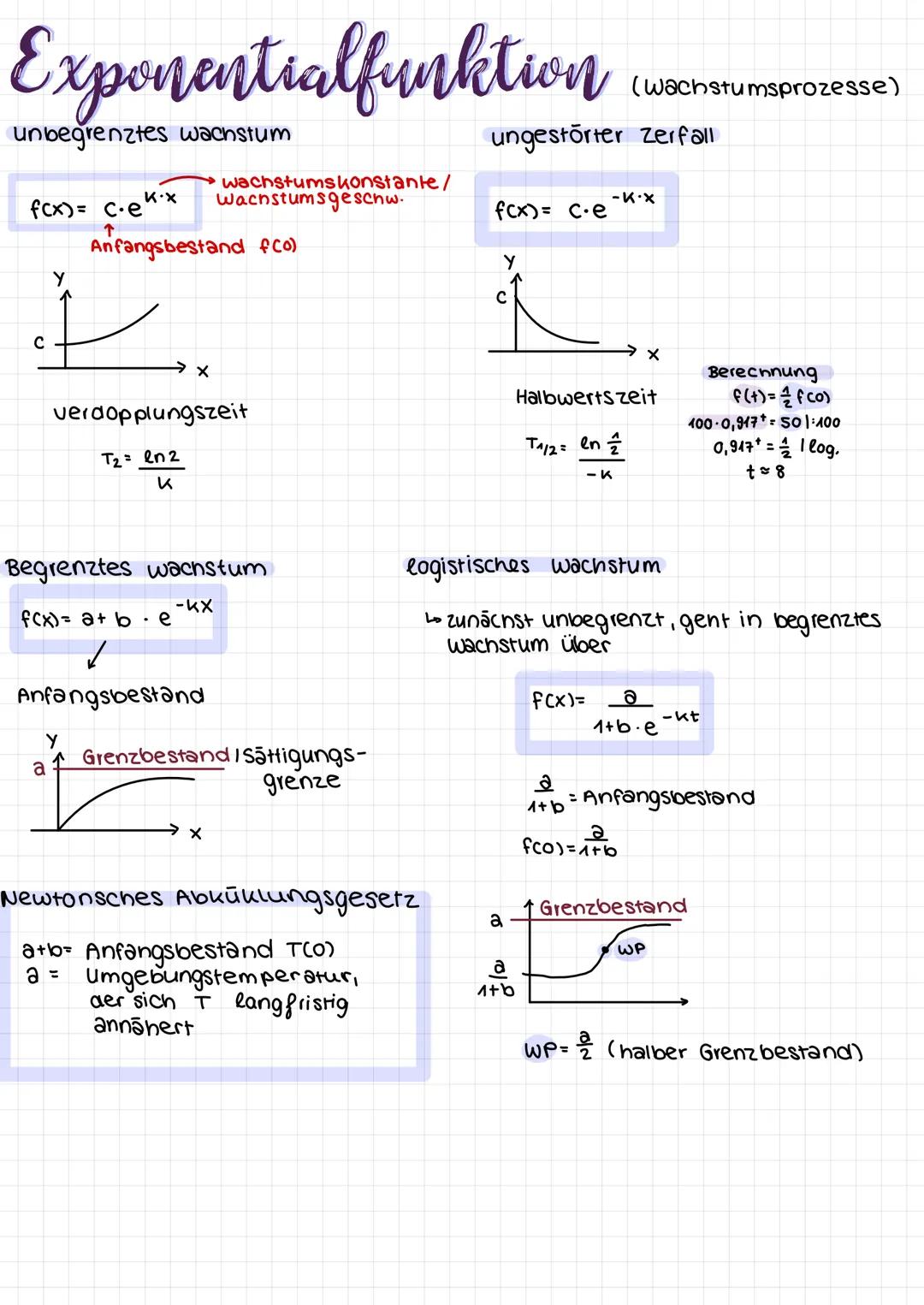 # MATHE
ANALYSIS
012 3
135
x-sinx
Jim
x.y) (0.0) x³ (x+1)
06
u
=X+V
u=e
=?
14
A=
a
y=alu
pngtree # Allgemeines
PQ-Formel
x² + px +9