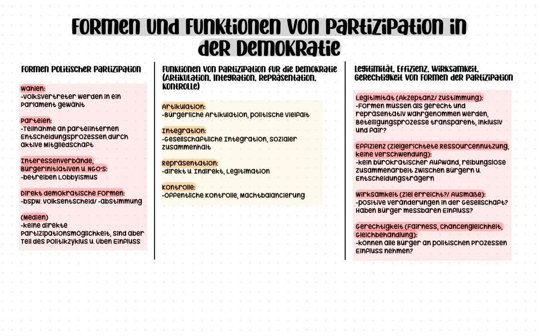 Lernzettel Politik Wirtschaft Abitur Niedersachsen 2024/ alle Halbjahre