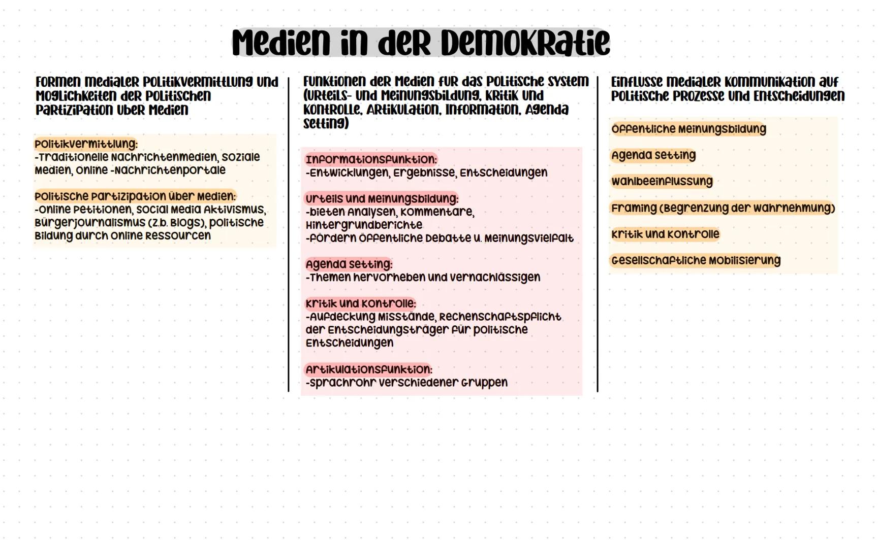 FORMen und Funktionen von Partizipation in
FORMEN POLitischer Partizipation
wahlen:
-Volksvertreter werden in ein
Parlament gewählt
Parteien