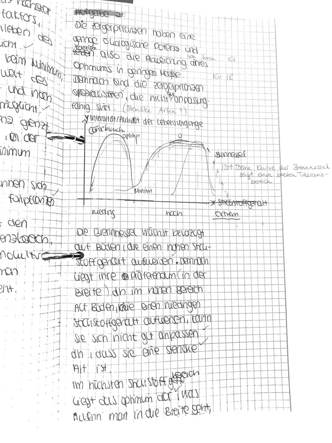 Aufgabe 1: Du hast...
a)
das Diagramm zur Ökologischen Potenz mit den entsprechenden
Fachbegriffen korrekt beschriftet. (Je 1 P)
...
die Fac