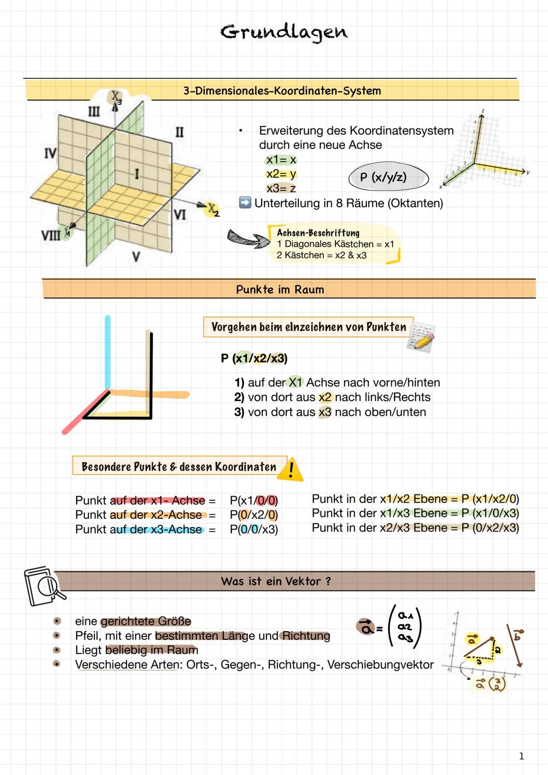 Vektoren Vektoren
Grundlagen
2) Punkte im Raum
1) Dreidimensionales Koordinatensystem
Seite 1
3) Was ist ein Vektor?
4) Länge & Betraf eines