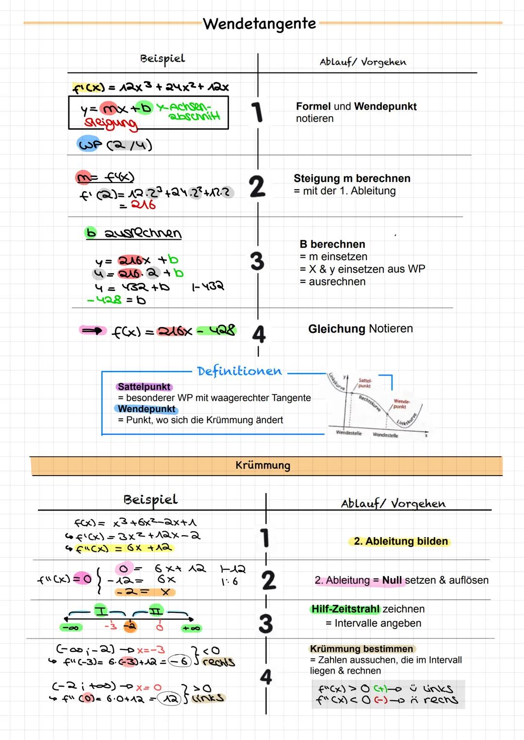 Analysis Analysis
Grundlagen
1) Gleichungen Auflösen & Ausklammern
2) p-q Formel-
3) Ableitungsregeln
4)Prozentrechnung
Kurvendiskussion (Ga