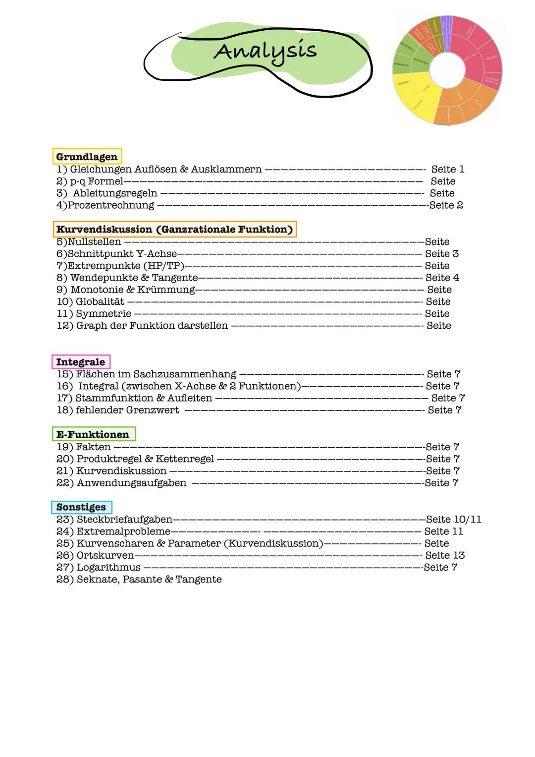 Analysis Analysis
Grundlagen
1) Gleichungen Auflösen & Ausklammern
2) p-q Formel-
3) Ableitungsregeln
4)Prozentrechnung
Kurvendiskussion (Ga
