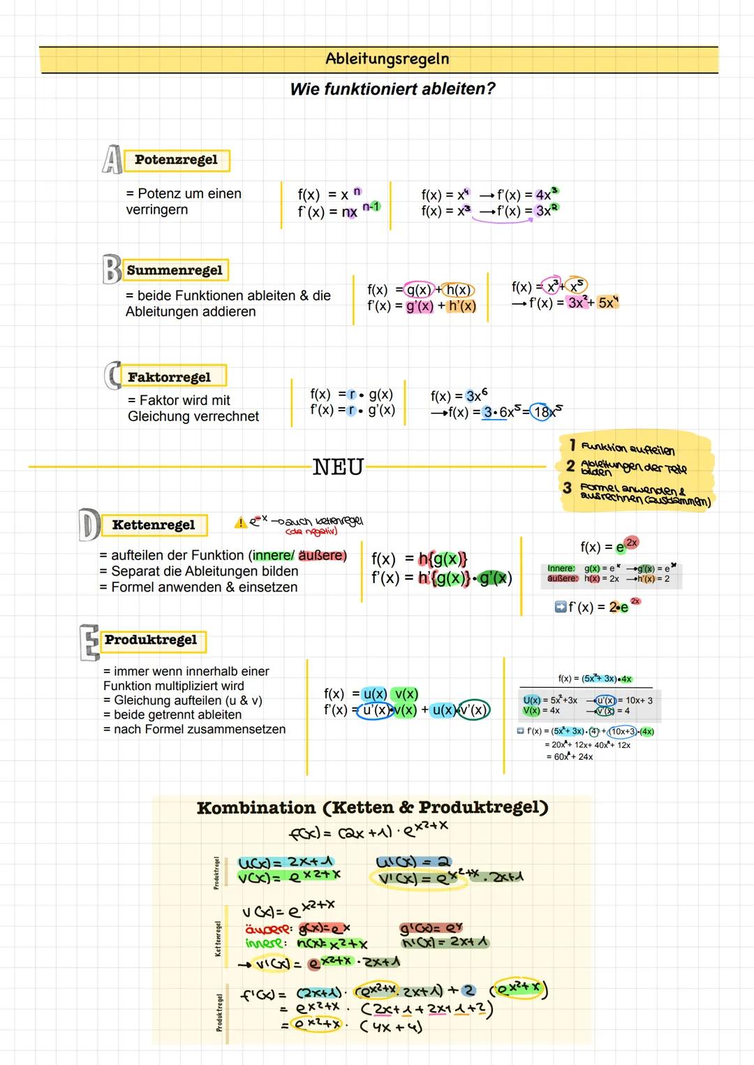 Analysis Analysis
Grundlagen
1) Gleichungen Auflösen & Ausklammern
2) p-q Formel-
3) Ableitungsregeln
4)Prozentrechnung
Kurvendiskussion (Ga