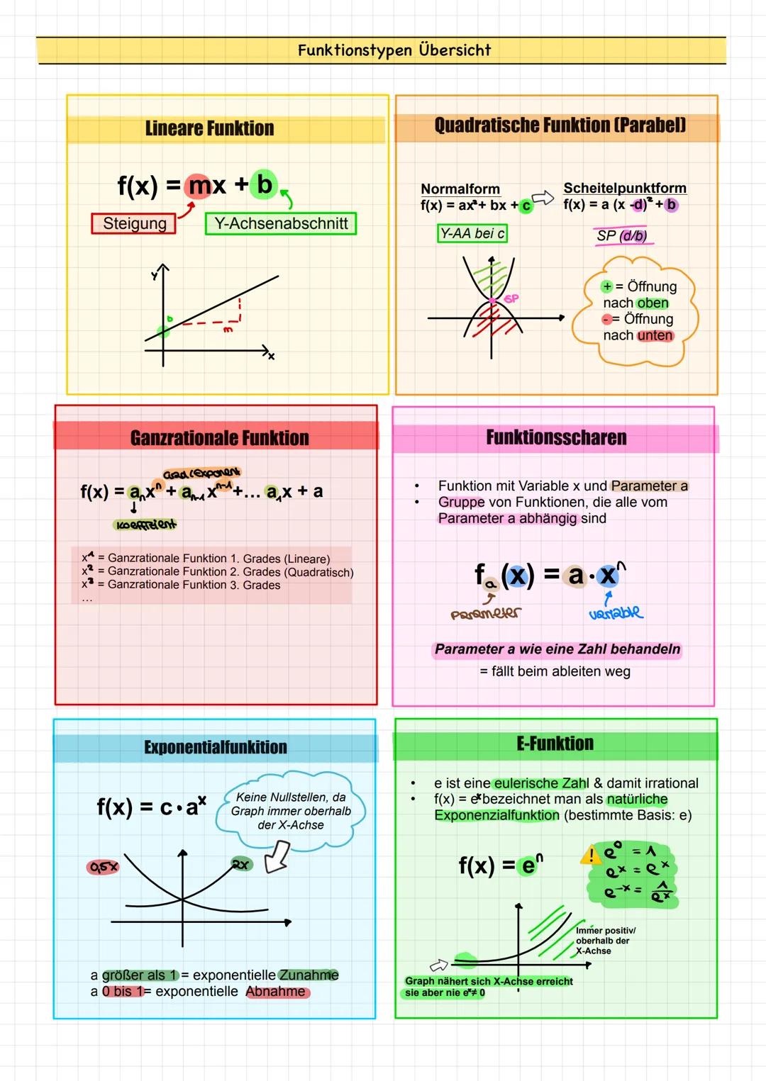 Analysis Analysis
Grundlagen
1) Gleichungen Auflösen & Ausklammern
2) p-q Formel-
3) Ableitungsregeln
4)Prozentrechnung
Kurvendiskussion (Ga