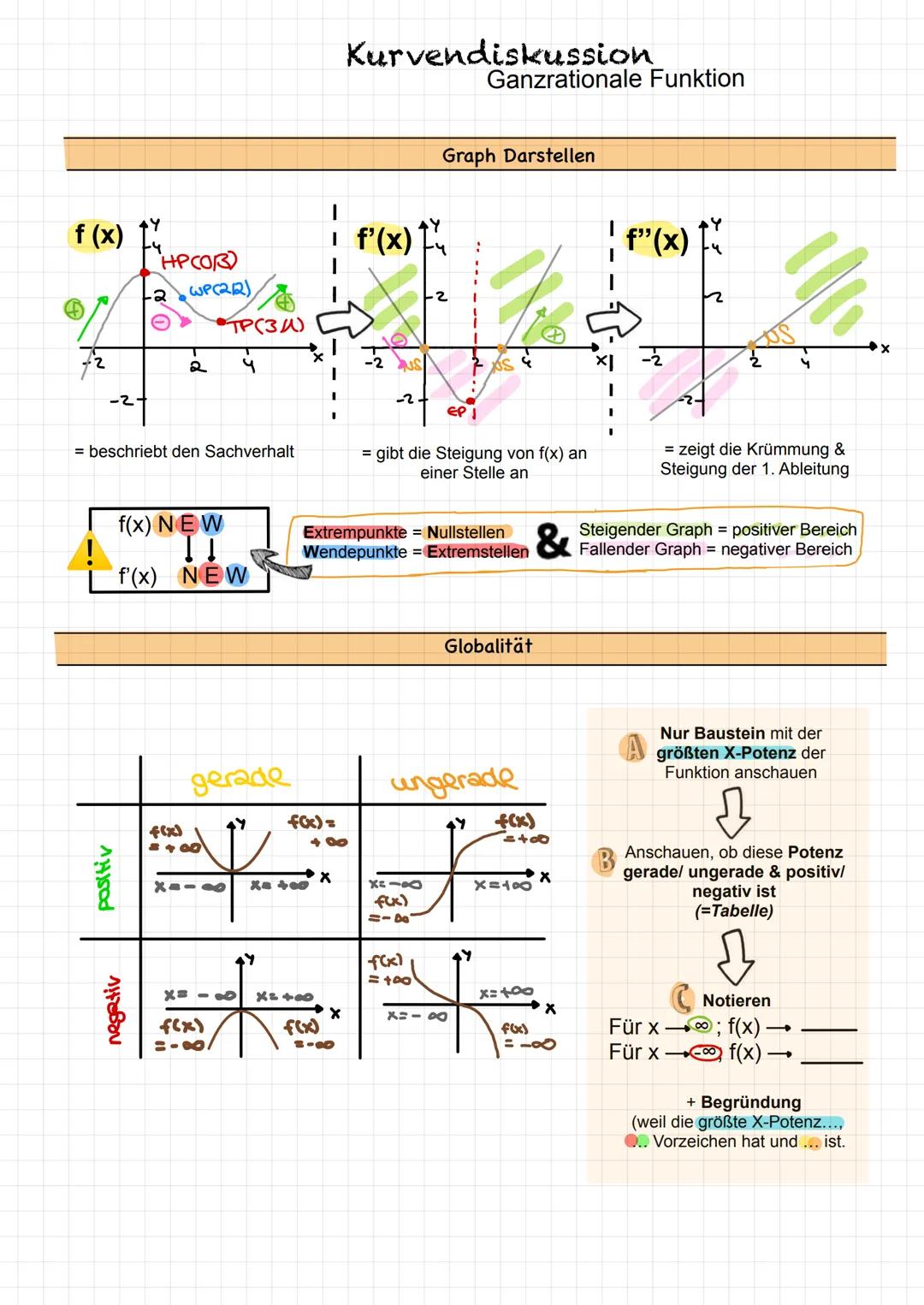 Analysis Analysis
Grundlagen
1) Gleichungen Auflösen & Ausklammern
2) p-q Formel-
3) Ableitungsregeln
4)Prozentrechnung
Kurvendiskussion (Ga