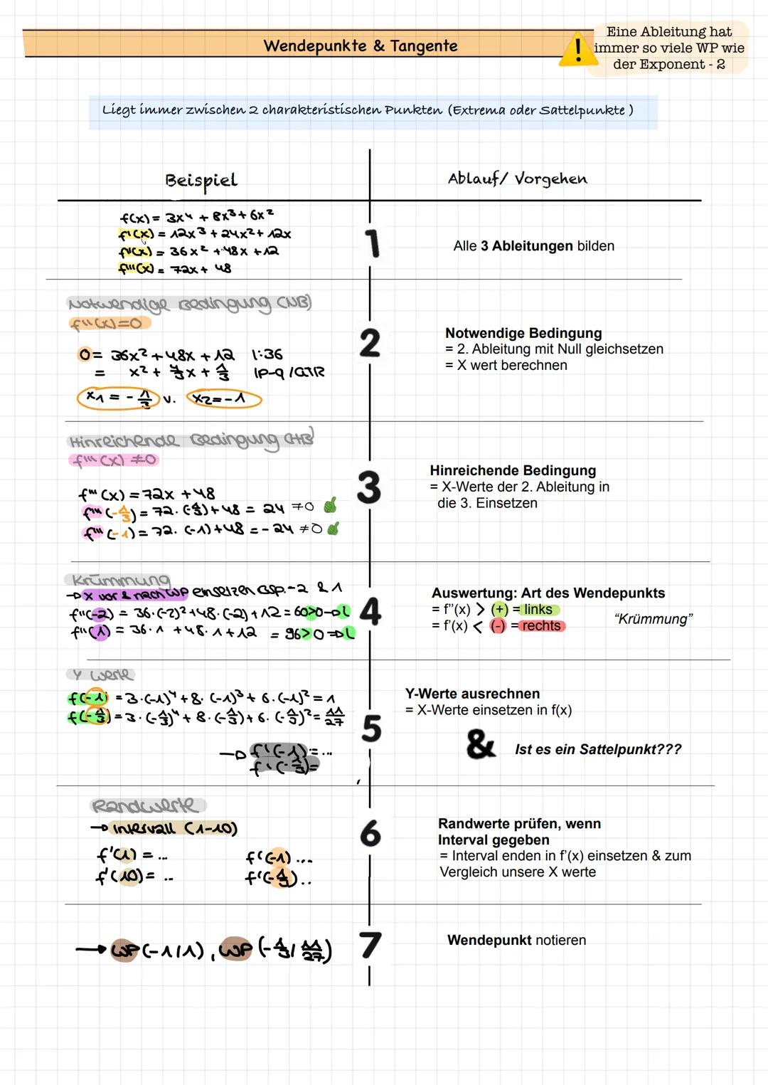 Analysis Analysis
Grundlagen
1) Gleichungen Auflösen & Ausklammern
2) p-q Formel-
3) Ableitungsregeln
4)Prozentrechnung
Kurvendiskussion (Ga