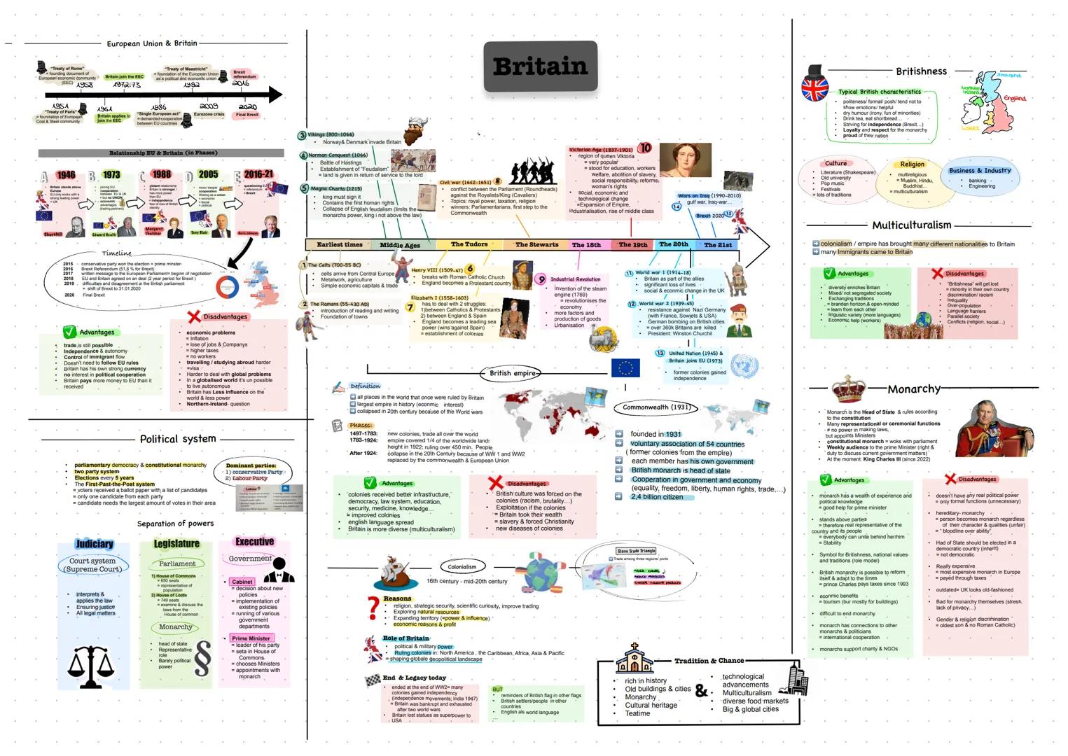 # Britain # European Union & Britain
"Treaty of Rome"
economic community Britain join the EEC
1958
1973
1992
referendum
2016
1954
1964
1986