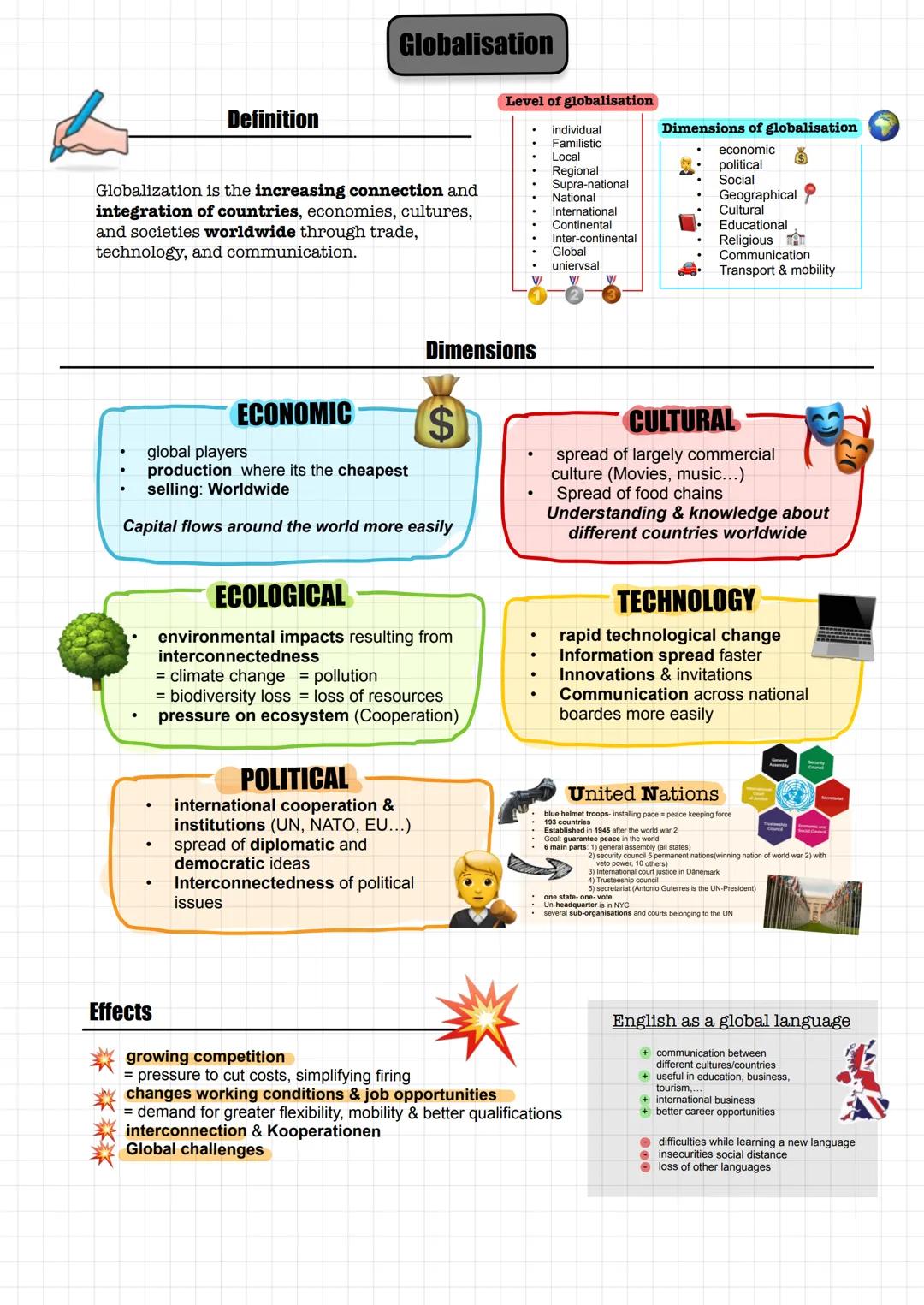 # Globalisation # Globalisation
Definition
Globalization is the increasing connection and
integration of countries, economies, cultures,
an