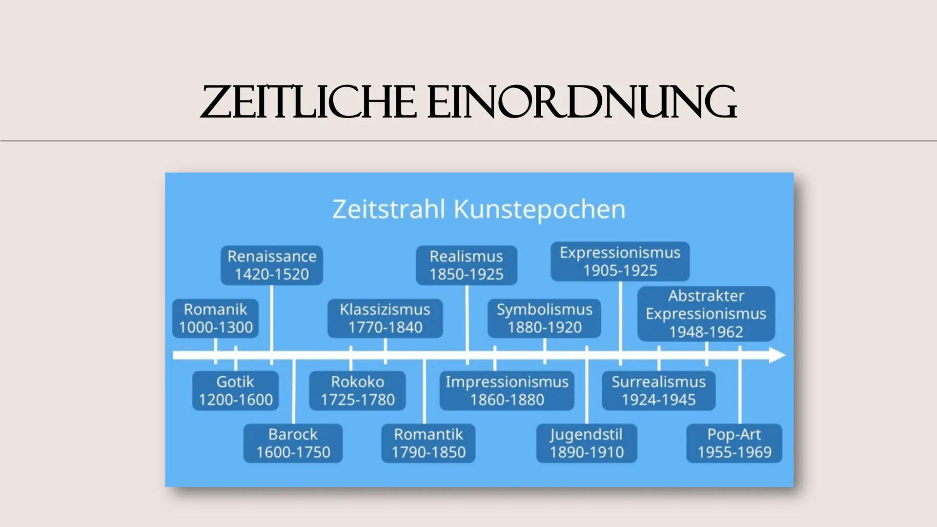 KUNSTEPOCHE
IMPRESSIONISMUS GLIEDERUNG
• Zeitliche Einordnung
• Entstehung & Entwicklung
• Bedeutung & Begriff
• Merkmale
• Wie malten die