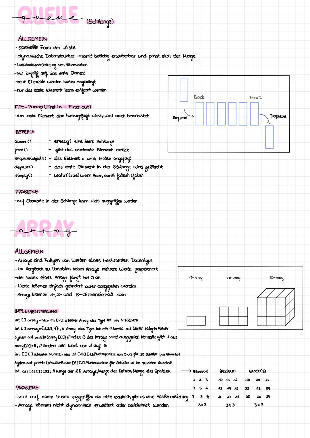 # lineare datenstrassen
allgemein
-Datenstrukturen helfen Daten und Informationen im Speicher zu verwalten und zu organisieren
STATISCHE