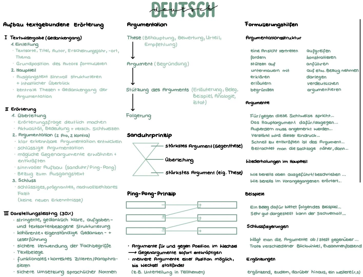 # Aufbau textgebundene Erörterung
I Textwidergabe (Gedankengang)
1. Einleitung
- Textsorte, Titel, Autor, Erscheinungsjahr, -ort,
Thema
