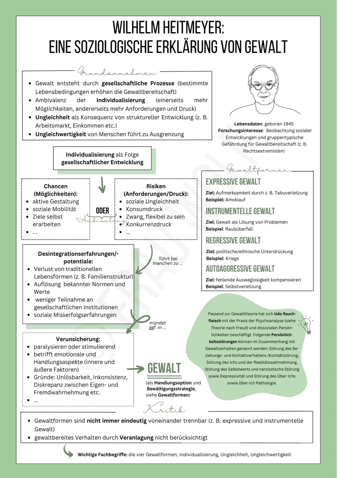 Theoriezusammenfassung: Heitmeyer