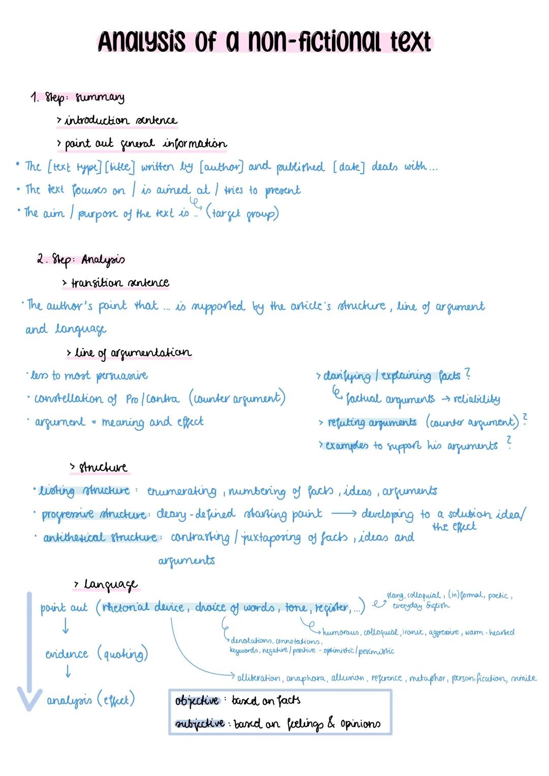 Analysis of a non-fictional Text