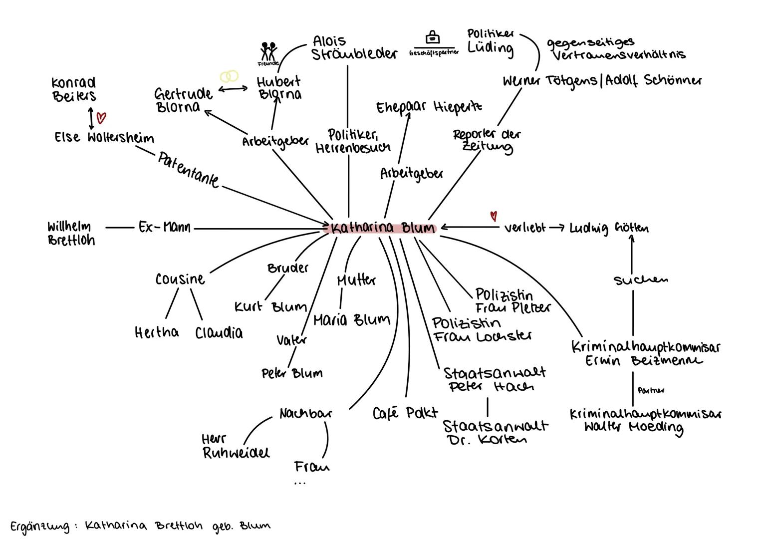 konrad
Beiters
♡
Else Woltersheim
*
Freunde
Gertrude
Blorna
Patentante
Willhelm
Brettioh
Ex-Mann
Cousine
Hubert
Bigina
Politiker
Alois
Strä