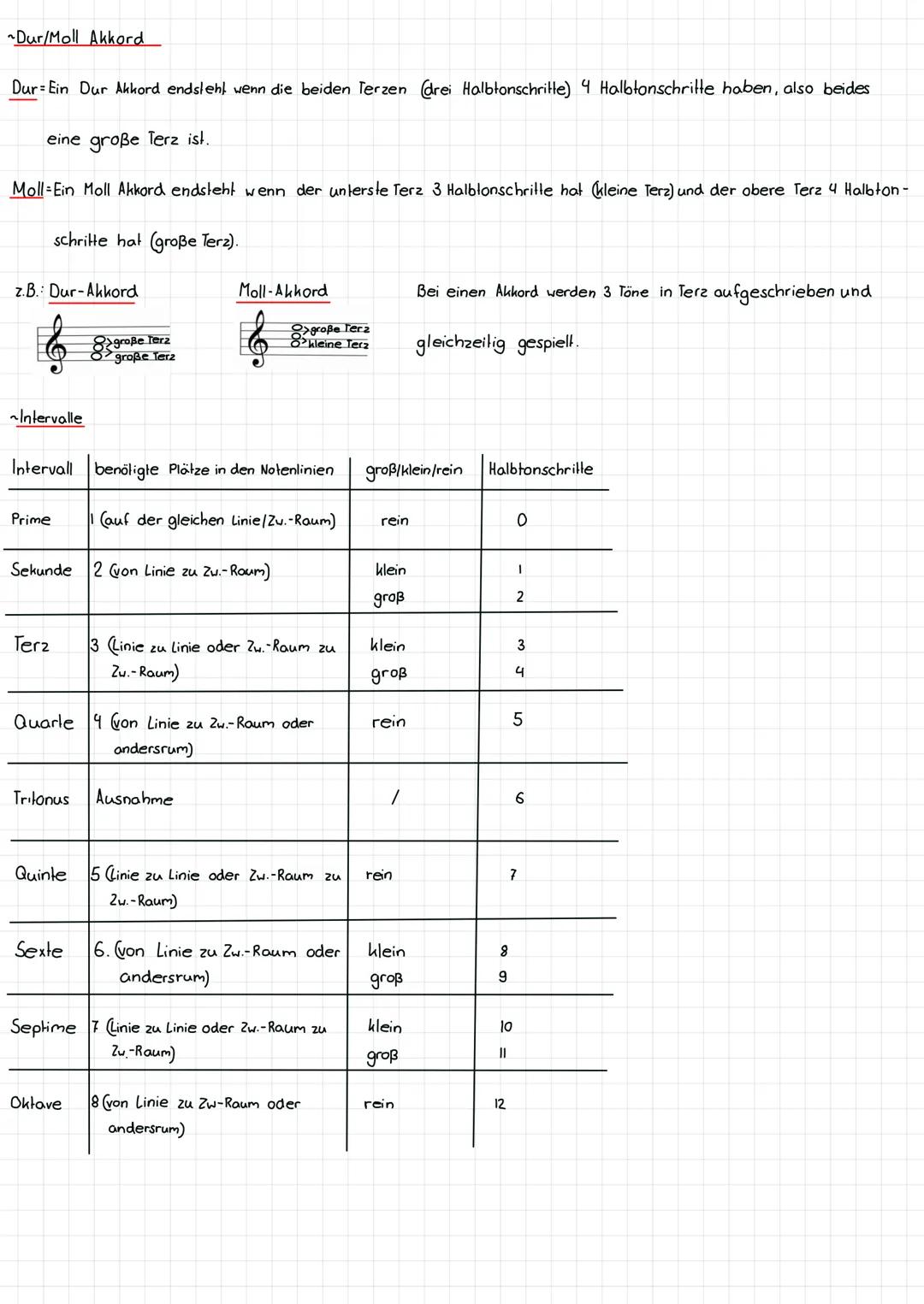 ~Vorzeichen
Töne #-vorzeichen b-vorzeichen
C
cis
ces
d
dis
des
e
eis
es
f
fis
fes
9
gis
ges
ais
as
h
his
b
Wichtig!
Beim bh wird es