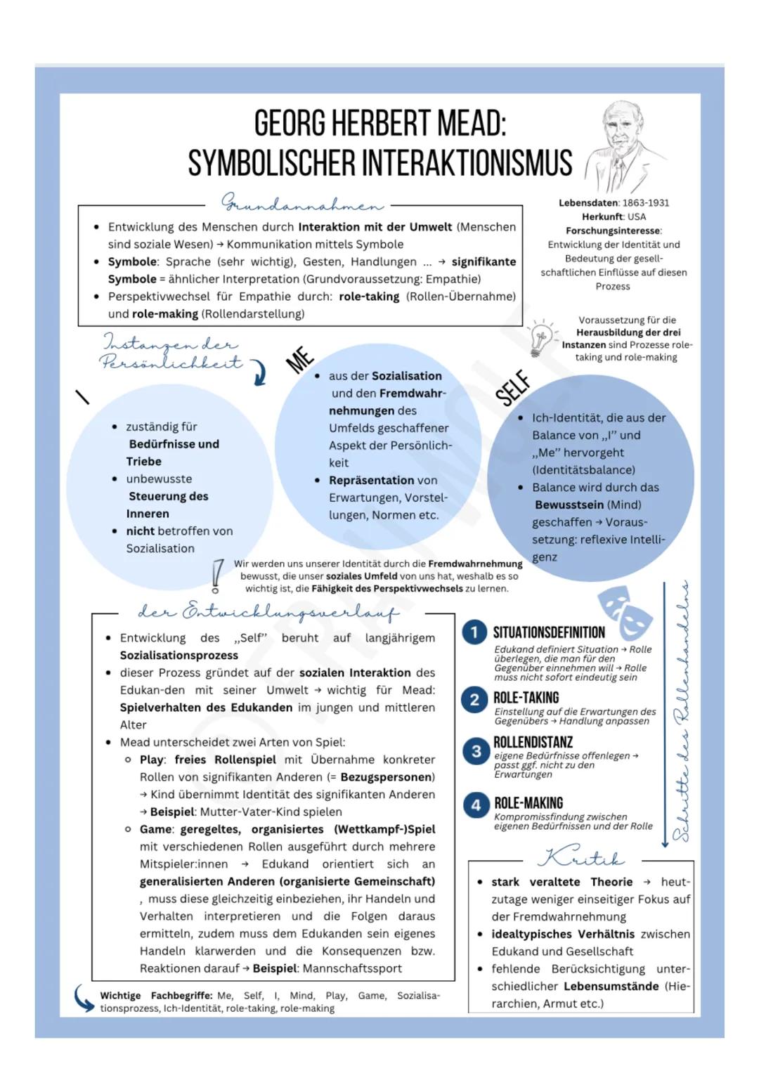 # GEORG HERBERT MEAD:
# SYMBOLISCHER INTERAKTIONISMUS
## Grundannahmen.
- Entwicklung des Menschen durch Interaktion mit der Umwelt (Mensche