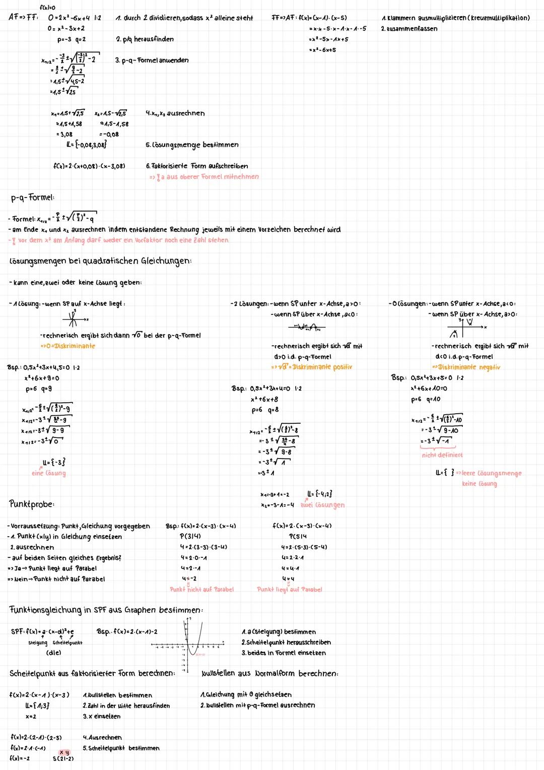 # Mathe Lernzettel 2
Inhalt:-Normalparabel
-Scheitelpunktform
- allgemeine Form
-Faktorisierte Form
-Darstellungsformen umrechnen
-graphisc