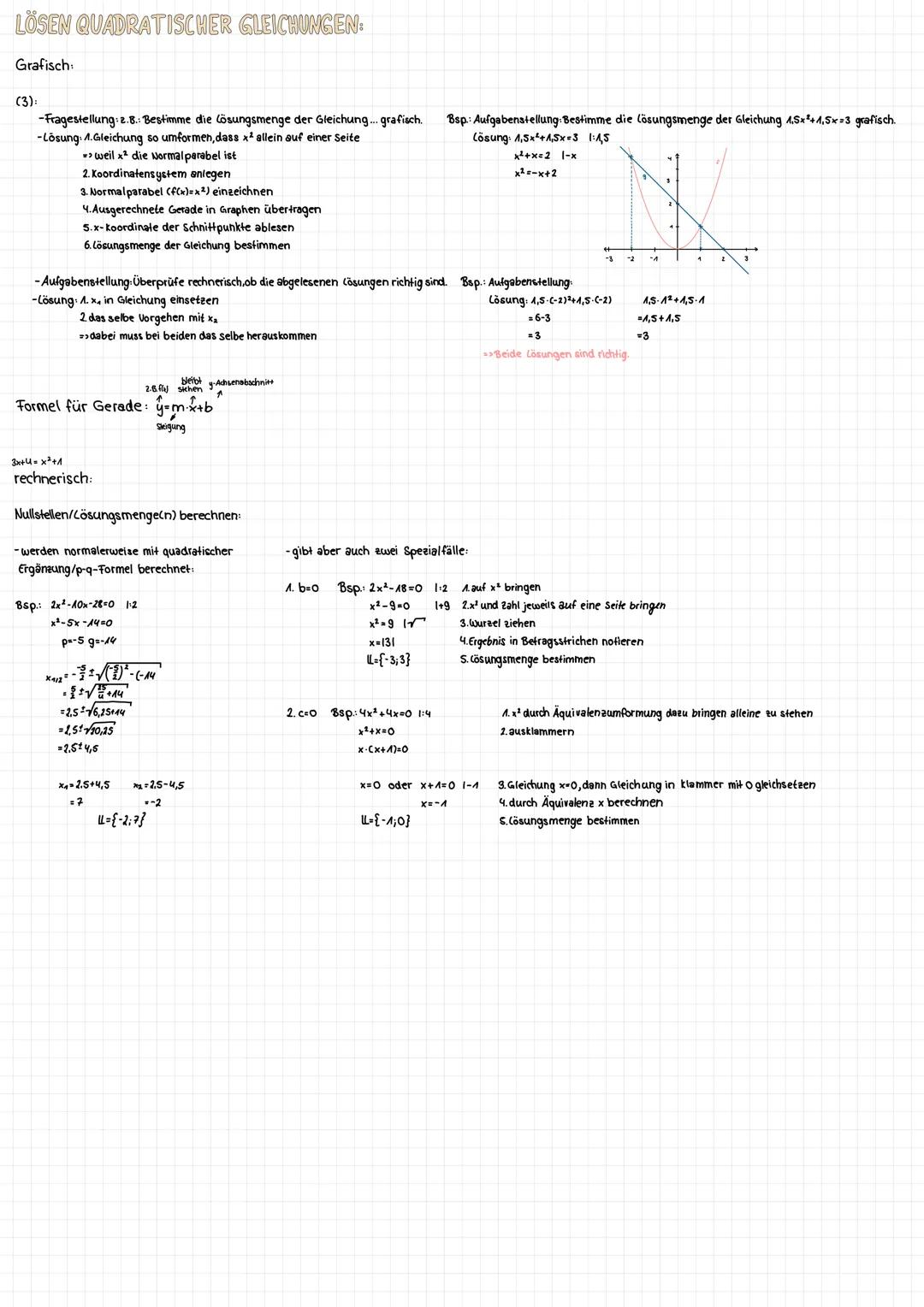 # Mathe Lernzettel 2
Inhalt:-Normalparabel
-Scheitelpunktform
- allgemeine Form
-Faktorisierte Form
-Darstellungsformen umrechnen
-graphisc