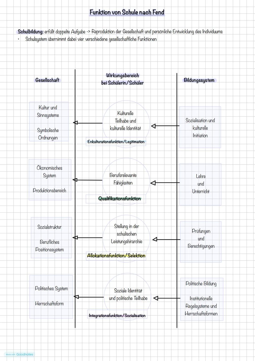 # Pädagogik LK-> Abitur 16.04.2024
# Pädagogische Theorien
Thema I. Korczak: Ansatz als reformpädagogische Erziehungsidee
Thema 2. Fend: F