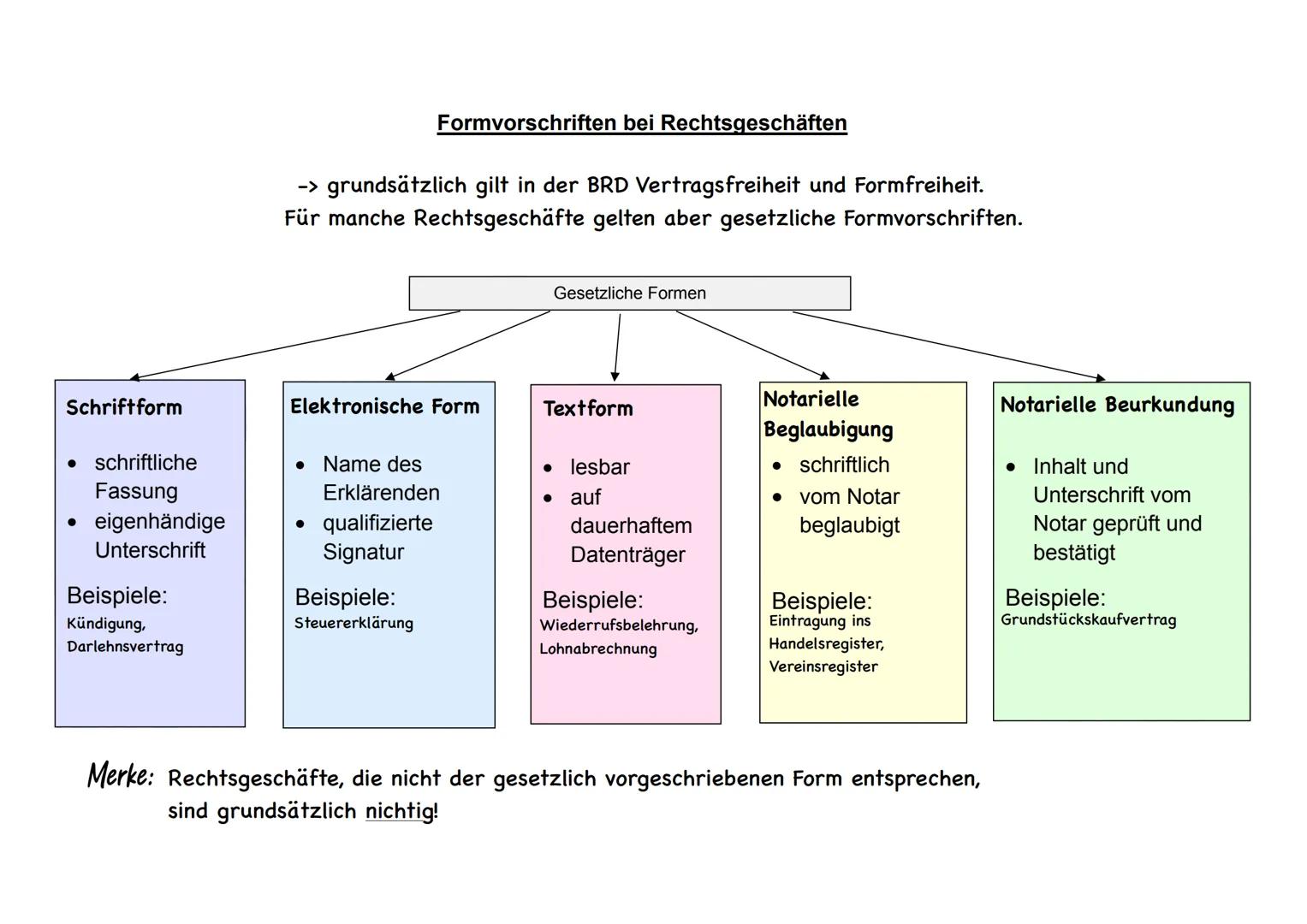 Rechtsfähigkeit
= Personen die Träger von Rechten und Pflichten sind
Natürliche Personen
→Jeder Mensch, von
Geburt an bis zum
Tod
Juristisch