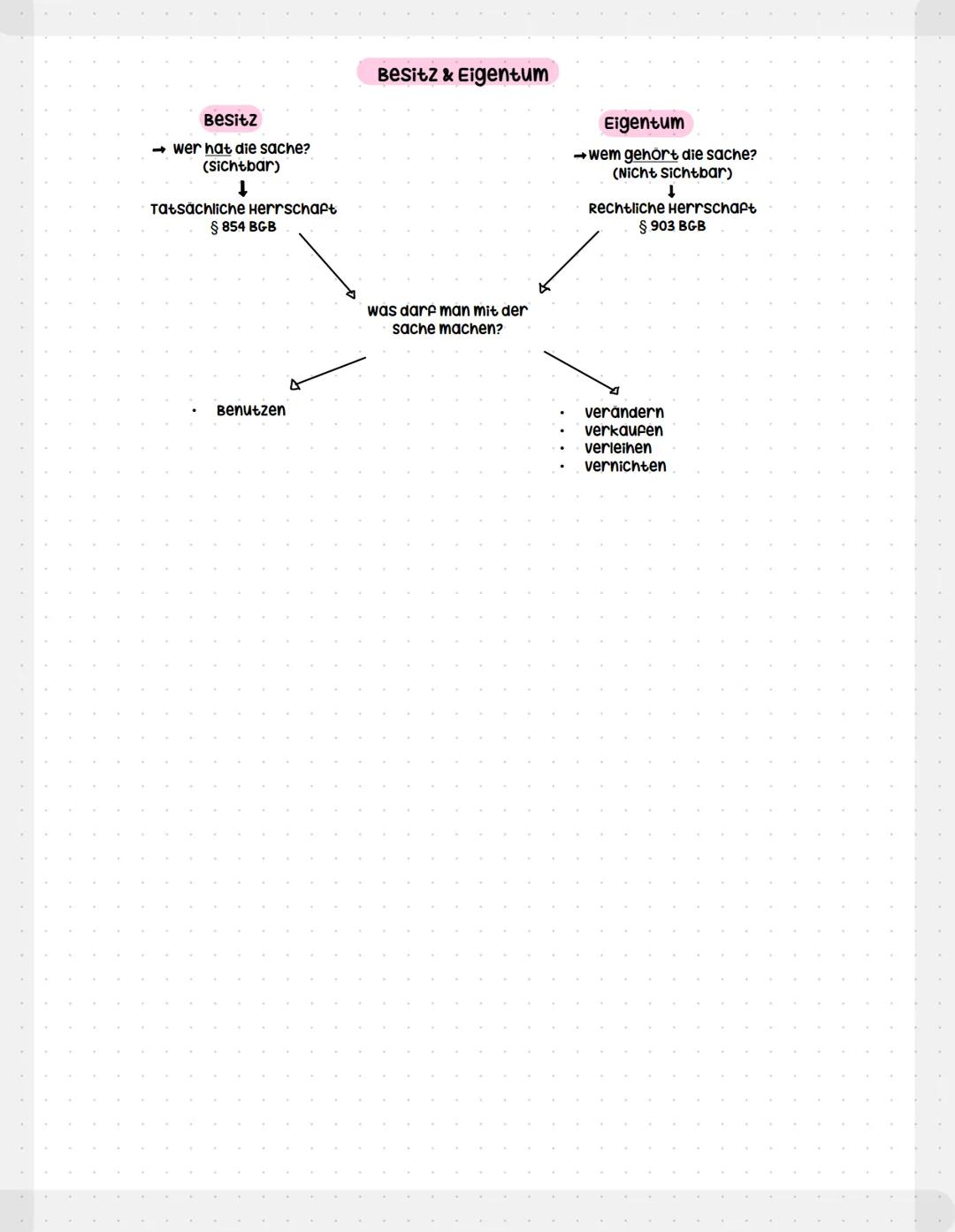 Rechtsfähigkeit
= Personen die Träger von Rechten und Pflichten sind
Natürliche Personen
→Jeder Mensch, von
Geburt an bis zum
Tod
Juristisch