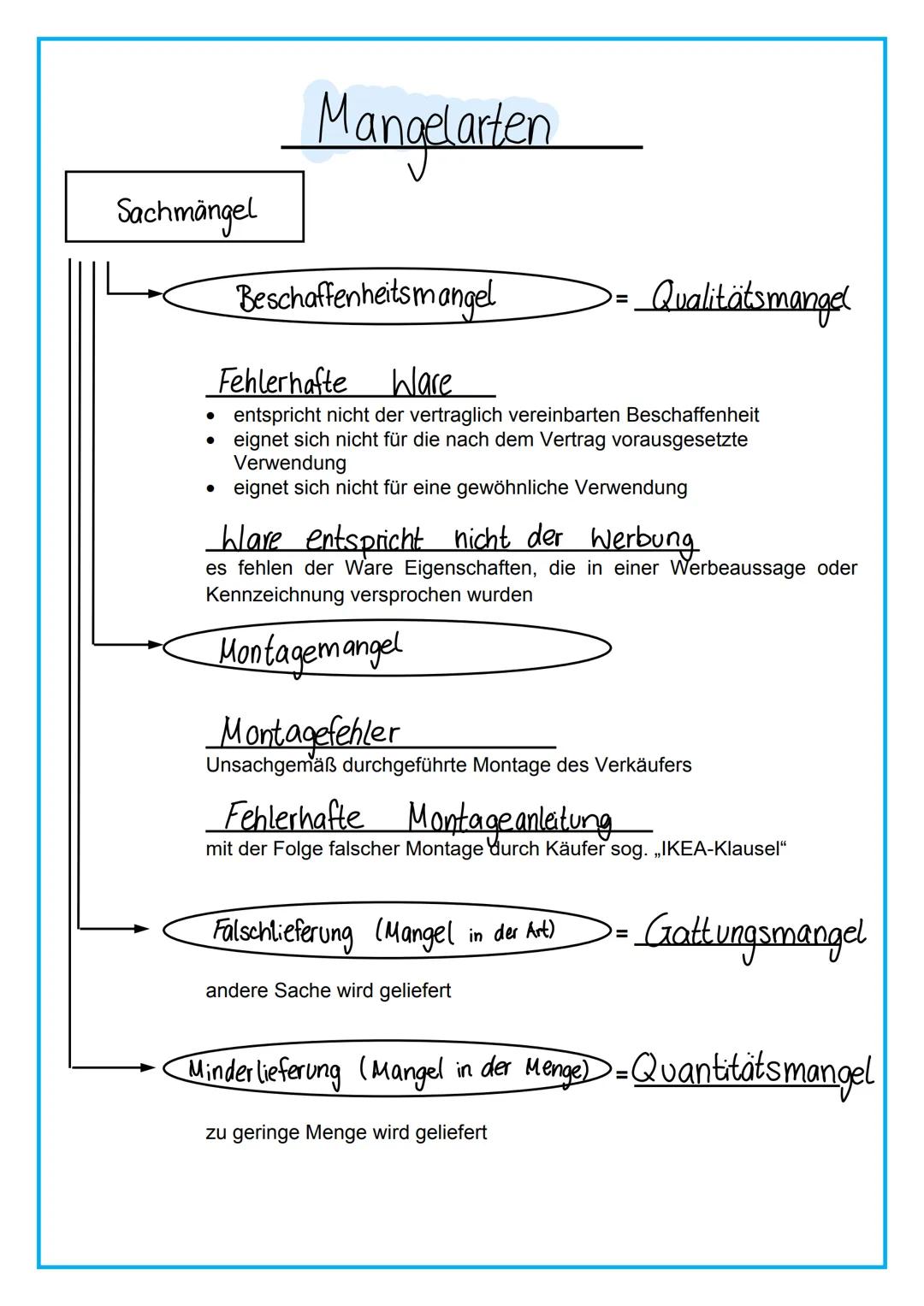Zustandekommen des Kaufvertrags
Kaufvertrag
1. Willenserklärung:
Antrag
Inhaltlich übereinstimmende
2. Willenserklärung:
Willenserklärungen