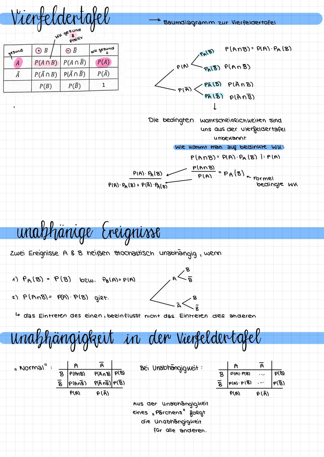 MATHE
STOCHASTIK
χει
Tree
3
Tim
x-sinx
.y)(0.0) X3 (x+\\\\)\
=
и
X+V
a
u = e
A =
10
az
06
z = 7
y=alt
pngtree Zufallsprozess / versuch
Grund