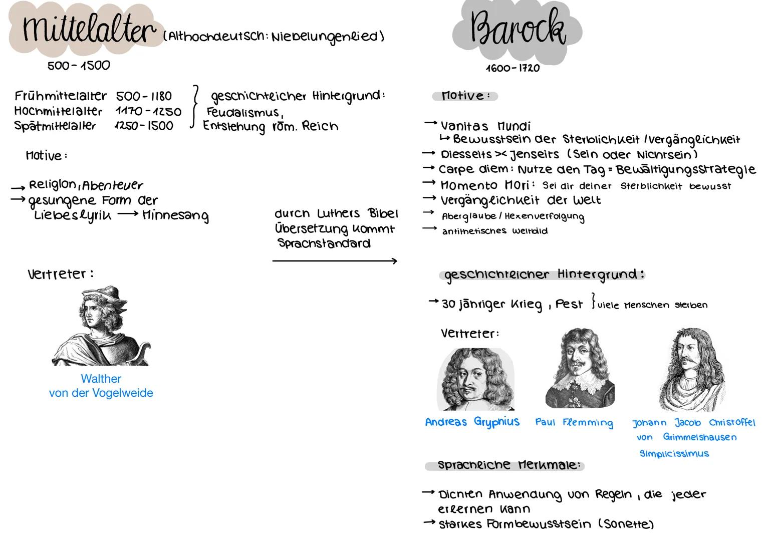 # Drama
Rollenbedinute Dialoge
Regieanweisung / Theaterstück
zuspitzende Handlung
Arten von Dramen
→ komōdie: unterhaltend
→Tragödie: trag