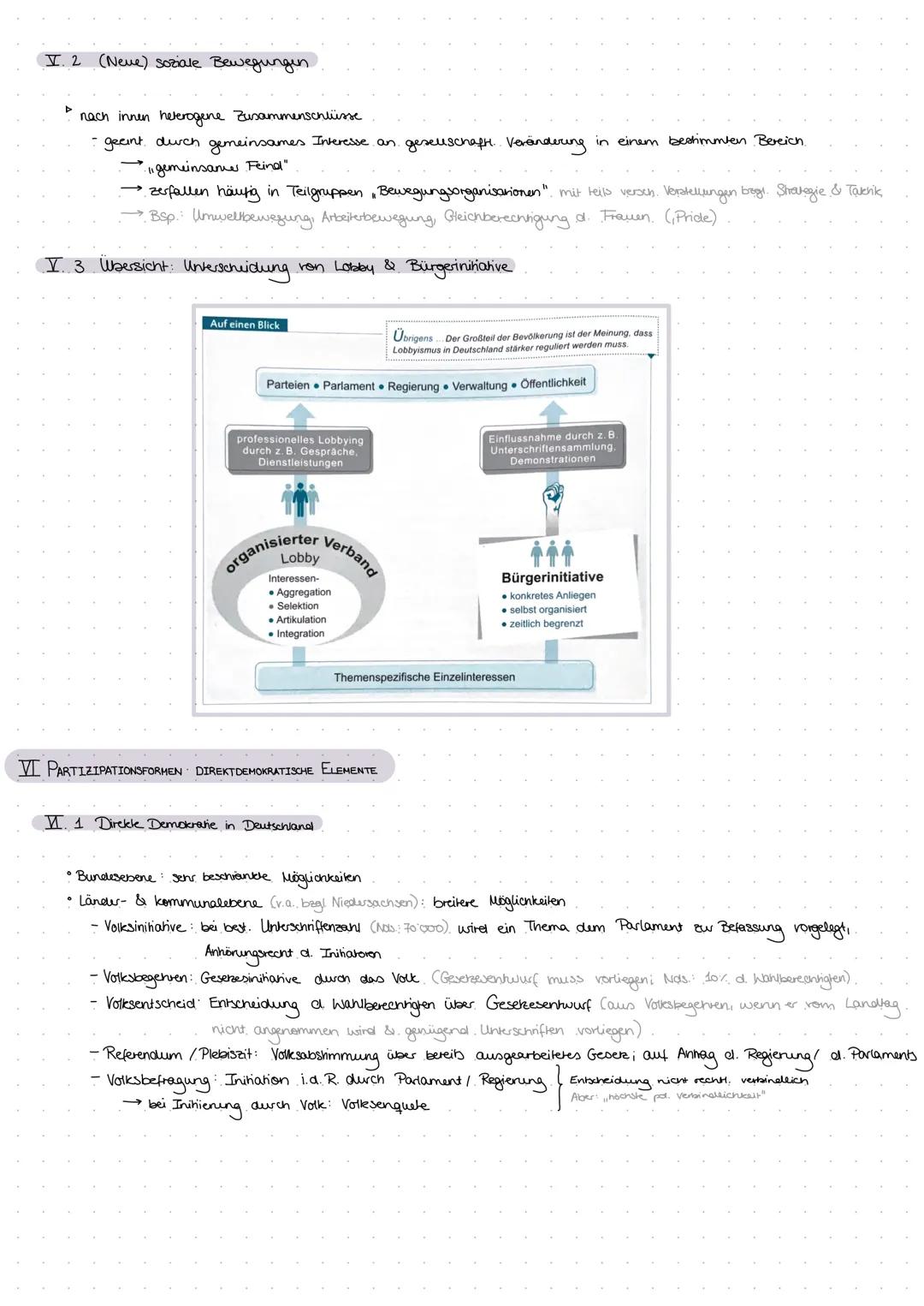 # Politische Partizipation
zwischen Anspruch &
WIRKLICHKEIT # 12.1 Politische Partizipation zwischen Anspruch und Wirklichkeit
Formen und