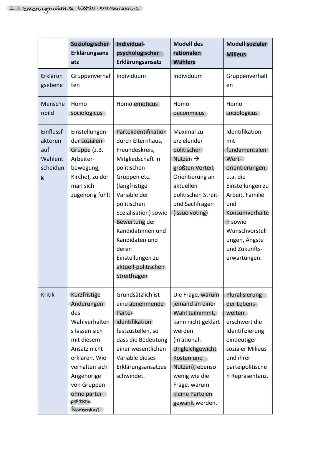 # Politische Partizipation
zwischen Anspruch &
WIRKLICHKEIT # 12.1 Politische Partizipation zwischen Anspruch und Wirklichkeit
Formen und