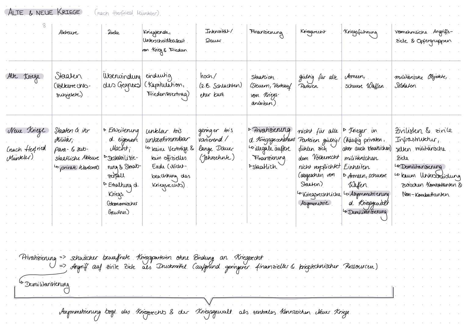 # Friedenssicherung ALS
NATIONALE & INTERNATIONALE
HERAUSFORDERUNG # 13.1 Friedenssicherung als nationale und internationale Herausforderu