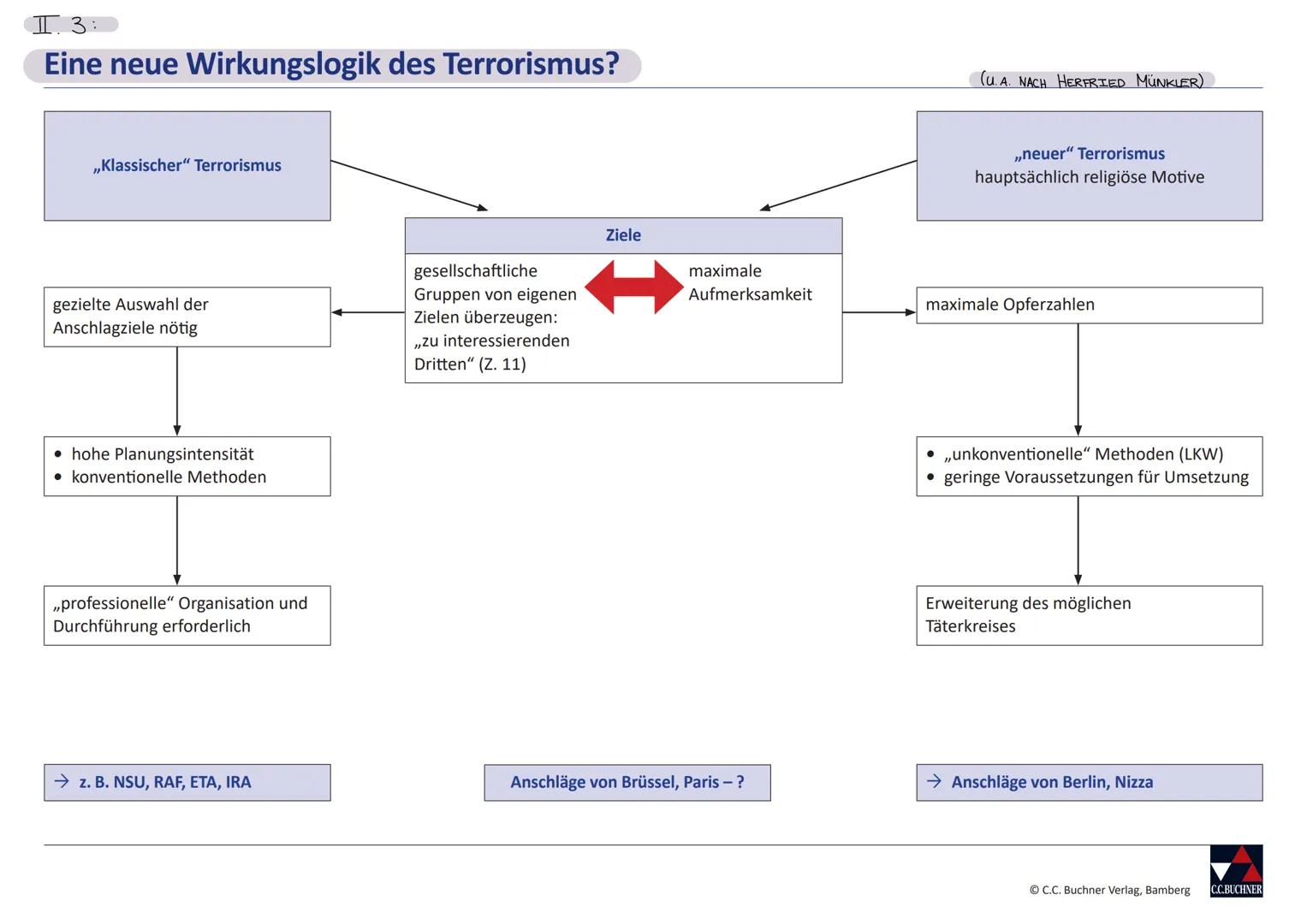 # Friedenssicherung ALS
NATIONALE & INTERNATIONALE
HERAUSFORDERUNG # 13.1 Friedenssicherung als nationale und internationale Herausforderu