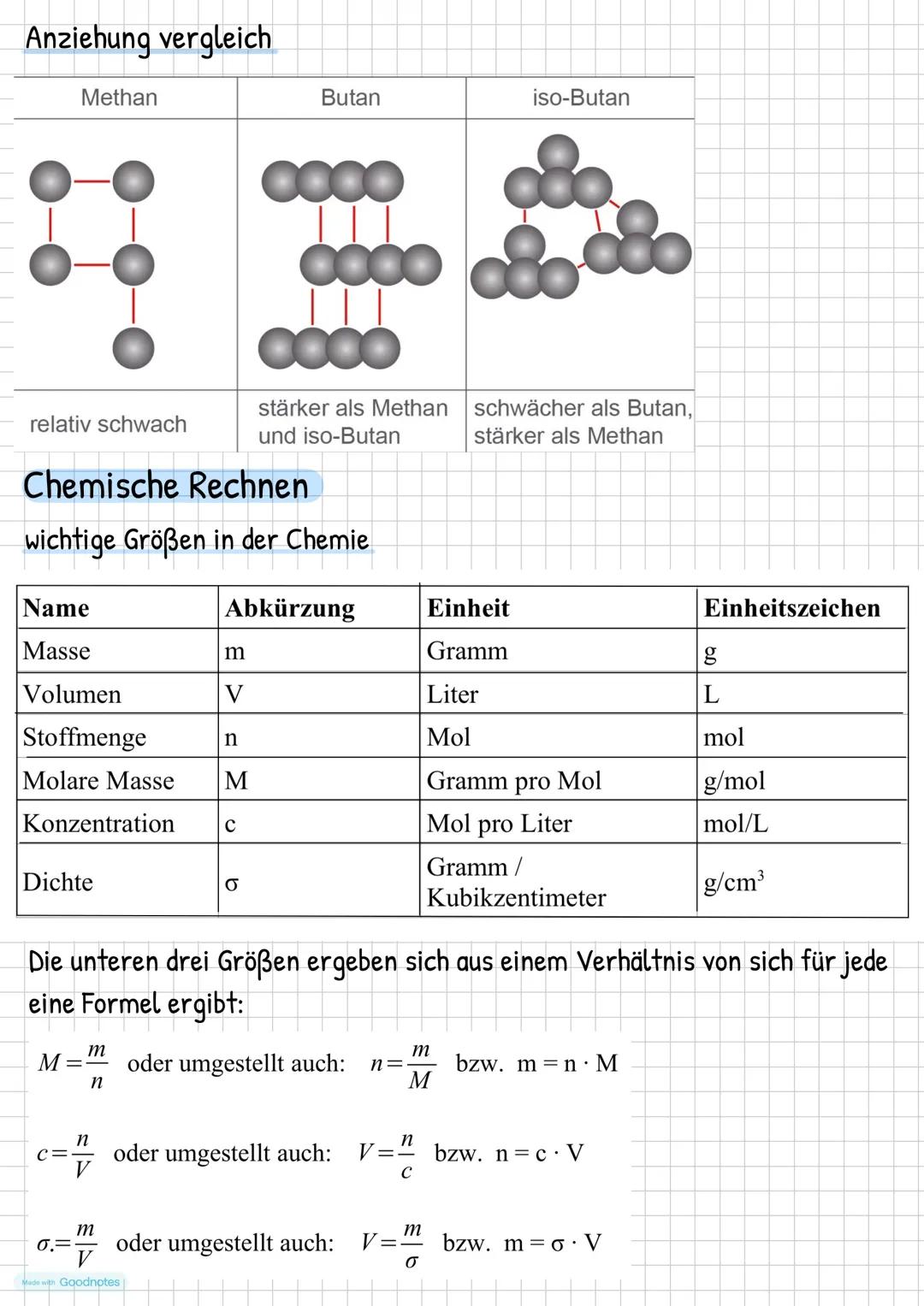 •
•
•
•
•
Chemie
Umgang mit dem PSE
Erstellen einer summenformel
Kernaussagen der 4 atommodelle
Von Bohrschen Atommodell zur Störchiometrie