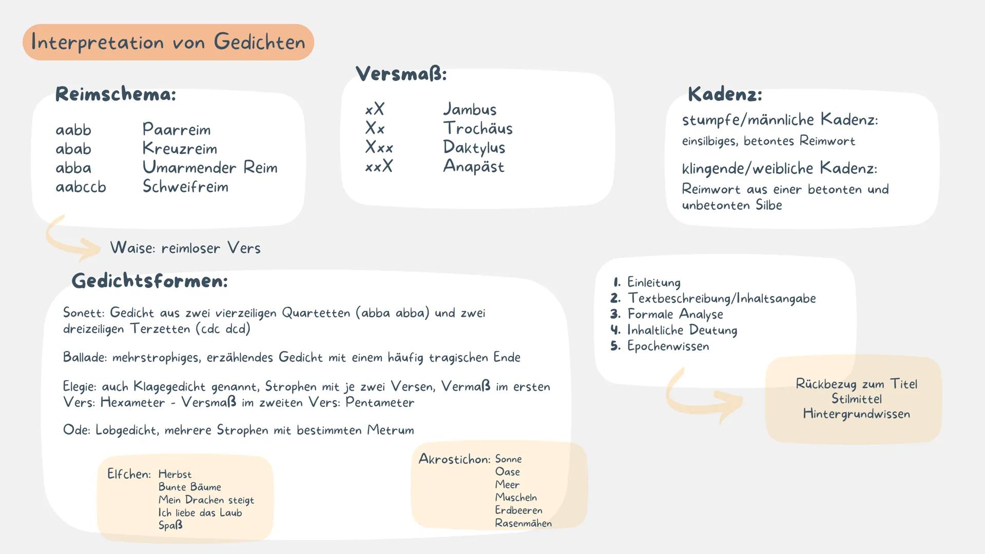 Literarische Texte
Literarische Texte sind fiktionale, also
ausgedachte Texte, die Menschen
unterhalten sollen
In literarischen Texten werde