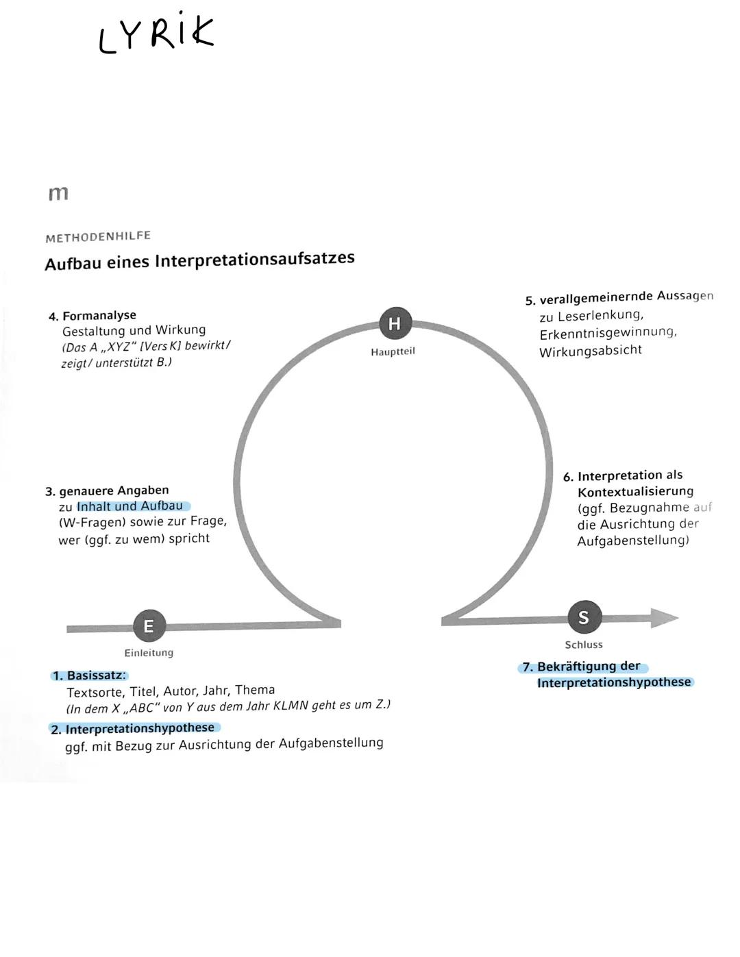 Auf-
gabe
Textbezogenes Schreiben
Interpretation Analyse
Erörterung
literarischer
pragmatischer
Erörterung
literarischer
nart
Texte
Texte
Te