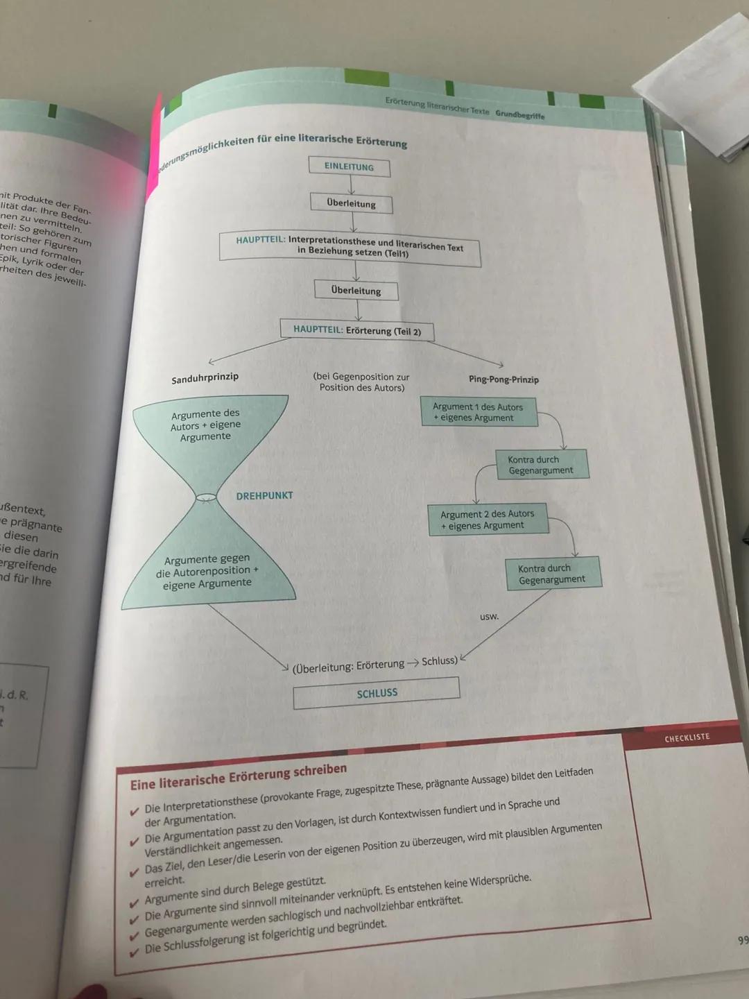 Literarische Erörterung:
Textbezogenes Schreiben
Materialgestütztes
Schreiben
Auf- Interpretation Analyse.
Erörterung Erörterung Material