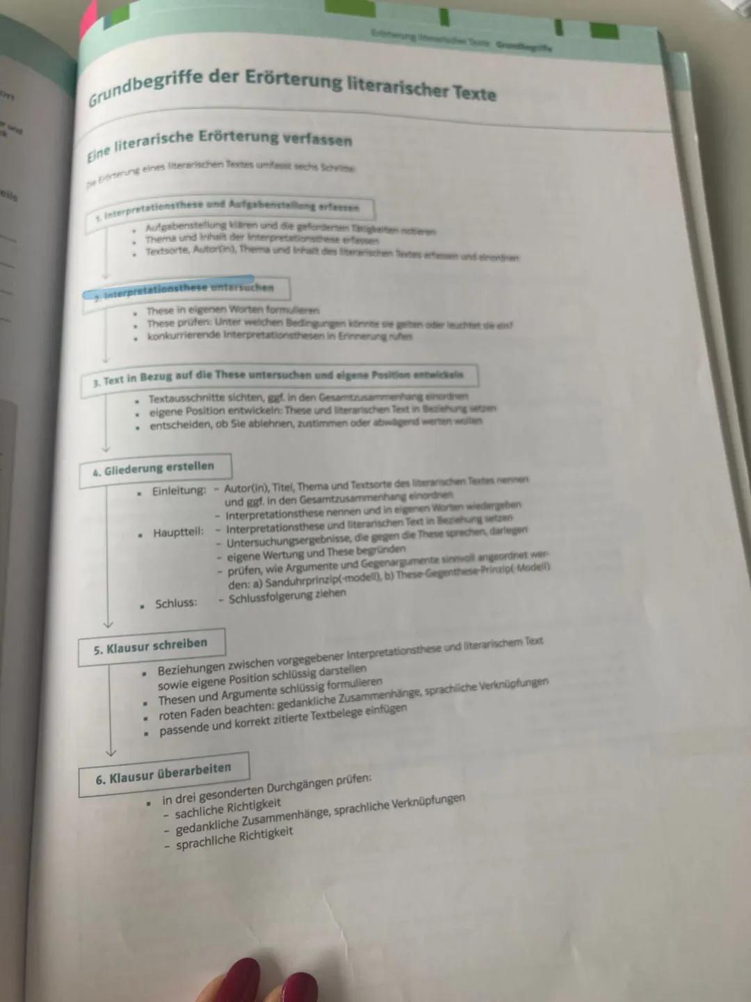 Literarische Erörterung:
Textbezogenes Schreiben
Materialgestütztes
Schreiben
Auf- Interpretation Analyse.
Erörterung Erörterung Material