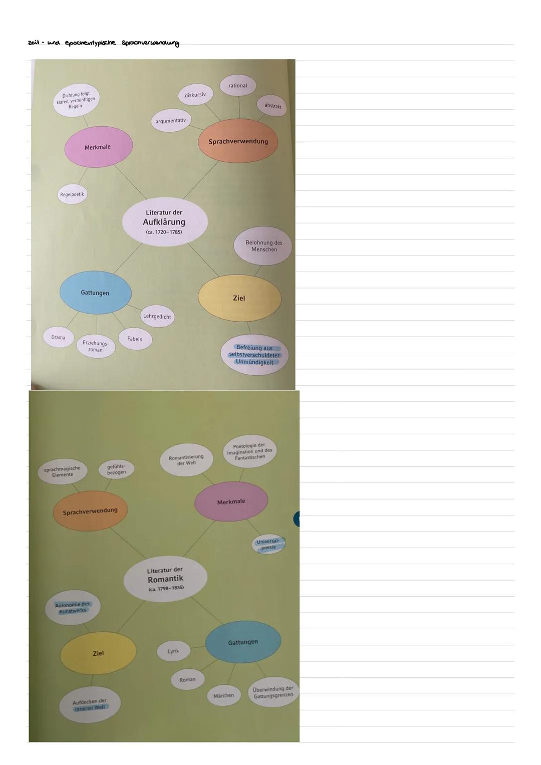 # Rahmenthema 1, Hallajouhr 1: Literatur Sprache um 1900
| Semester | Verbindliche thematische Aspekte |
| ------------- | ----------- |
|