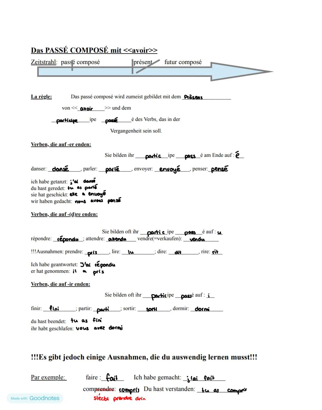 Französische Verben
avoir:
jai Ba zwei Volcalen wird apostrophies
tu as
Je j'ai
il/elle / on a
Wie konjugiere ich Verben?
Person
Verben auf