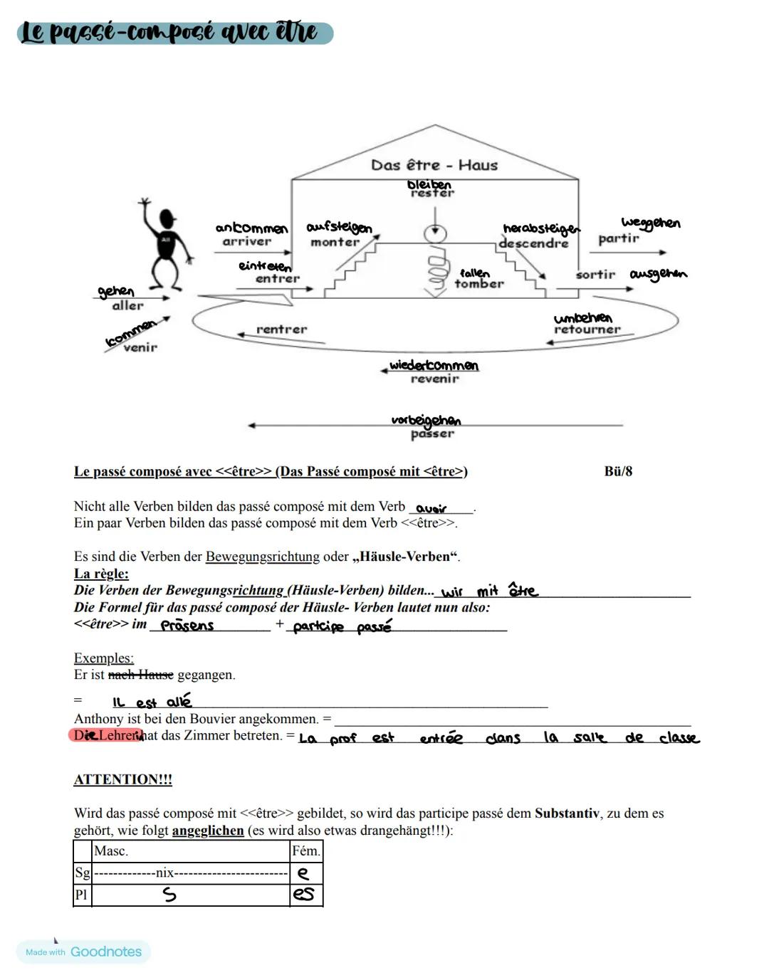 Französische Verben
avoir:
jai Ba zwei Volcalen wird apostrophies
tu as
Je j'ai
il/elle / on a
Wie konjugiere ich Verben?
Person
Verben auf