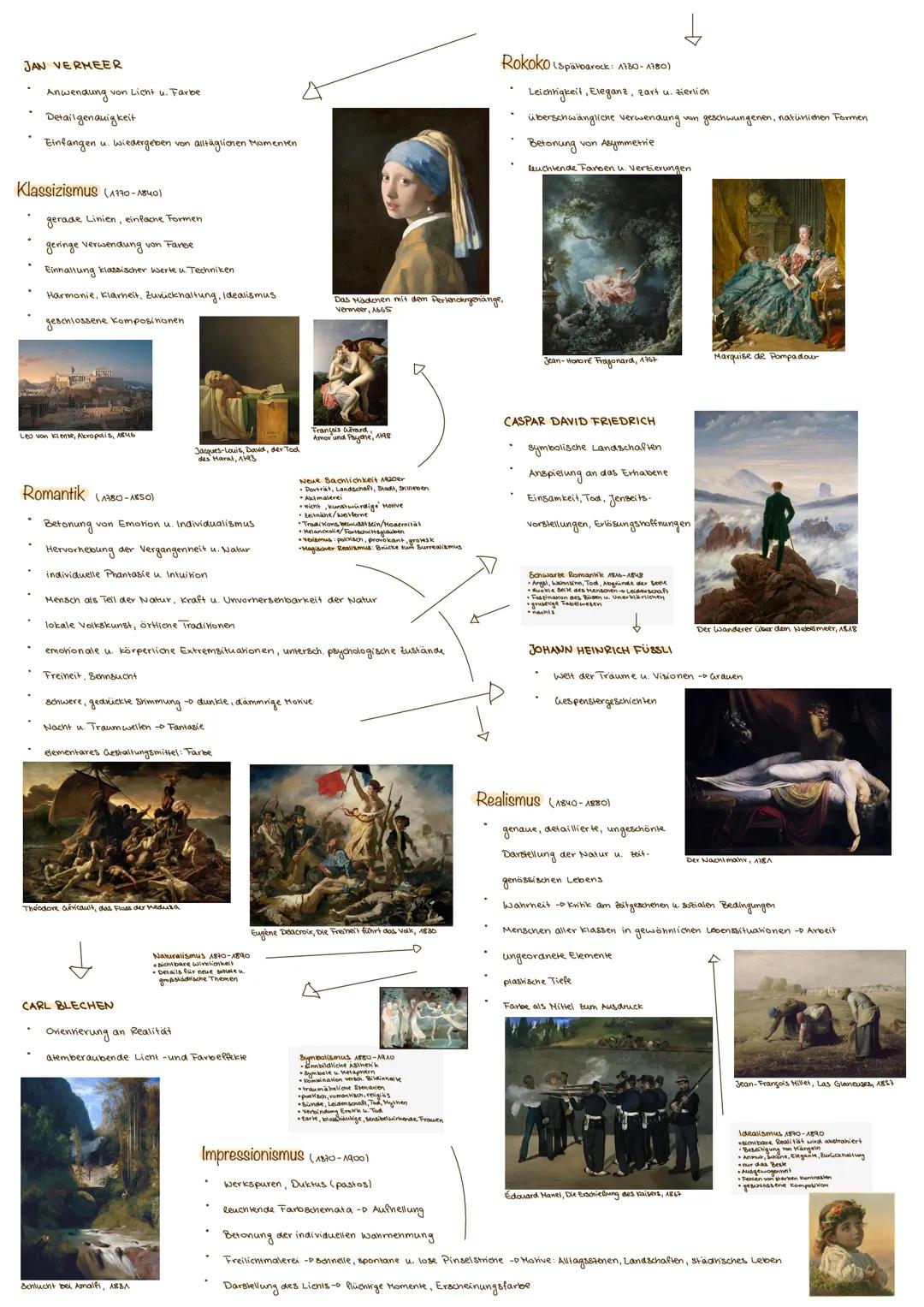 # Werkbetrachtung
## bildeins
Beschreibung
1. Allgemeine Informationen:
Art des Objektes, künstler, Entstehungszeit, Tirel, 1946 in den